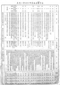 臺灣省各地農田水利會一覽表(民45)