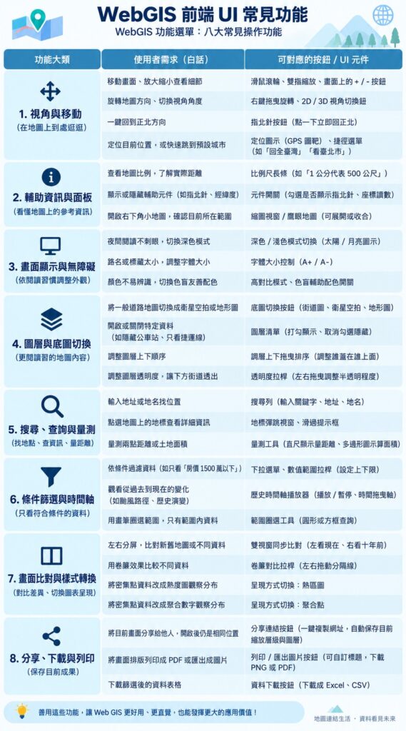 WebGIS 前端 UI 常見功能